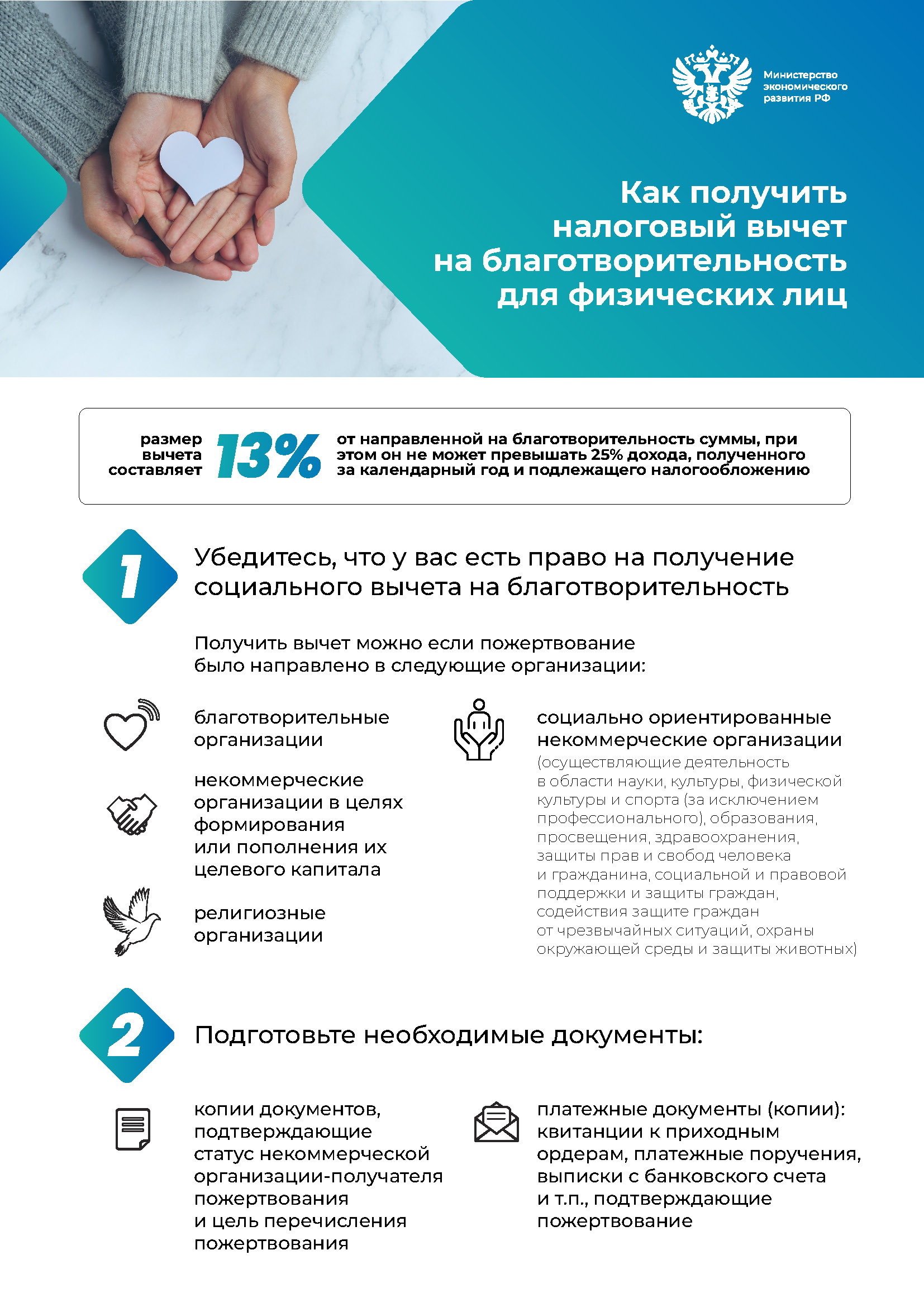 Министерством экономического развития РФ подготовлены информационные материалы о возможности получения налоговых преференций физическими и юридическими лицами при осуществлении благотворительных пожертвований в адрес некоммерческих организаций..